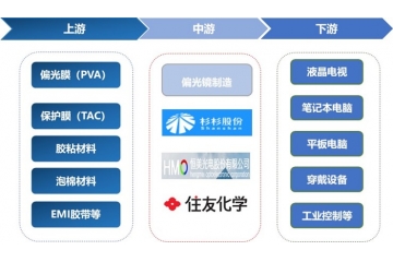 偏光鏡2025展望：AR/VR驅動下的市場增長與企業(yè)機遇