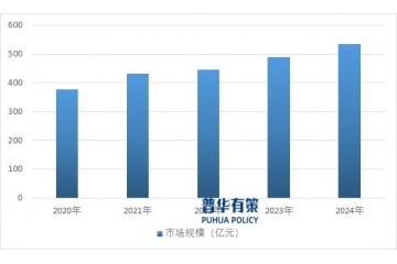 壓力計行業(yè)全景解析：市場規(guī)模、競爭格局與未來趨勢