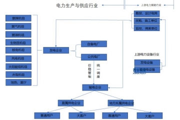 輸配電及控制設(shè)備行業(yè)全景解析：政策、市場與競爭格局