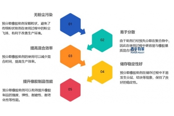 預(yù)分散橡膠助劑行業(yè)全景：綠色工藝驅(qū)動(dòng)的新型助劑產(chǎn)業(yè)發(fā)展
