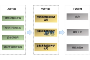水利勘測設(shè)計(jì)行業(yè)深度解析：產(chǎn)業(yè)鏈、市場格局與未來趨勢(shì)