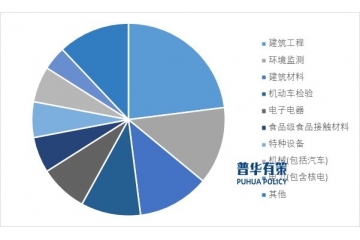檢驗(yàn)檢測(cè)行業(yè)深度報(bào)告：產(chǎn)業(yè)鏈、競(jìng)爭(zhēng)格局與雙碳機(jī)遇
