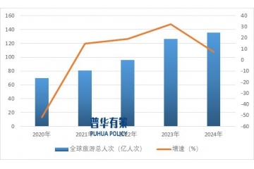 在供給側(cè)結(jié)構(gòu)性改革推進下中國旅游業(yè)正從景點旅游向全域旅游轉(zhuǎn)型