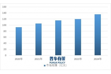 ?EDA軟件行業(yè)：技術(shù)浪潮推動下的競爭新格局