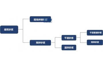 預(yù)拌砂漿行業(yè)：政策紅利、環(huán)保浪潮與可持續(xù)發(fā)展新機(jī)遇