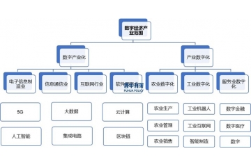 數(shù)字經(jīng)濟(jì)產(chǎn)業(yè)鏈全景：從基礎(chǔ)層到應(yīng)用層的協(xié)同進(jìn)化
