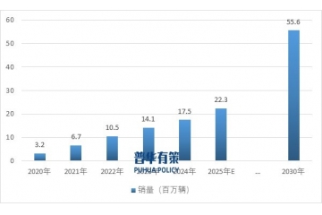 下游行業(yè)的磅礴發(fā)展帶動(dòng)鋰離子電池行業(yè)持續(xù)穩(wěn)定向好發(fā)展