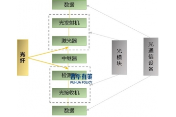 光通信行業(yè)：數(shù)字化浪潮下的技術(shù)變革與市場(chǎng)增長(zhǎng)新機(jī)遇