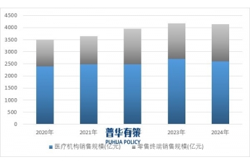 中國中醫(yī)藥行業(yè)：政策引領(lǐng)下的市場現(xiàn)狀與未來趨勢