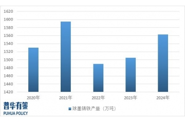 球墨鑄鐵剛輪：高耐磨輕量化替代傳統(tǒng)合金鋼 