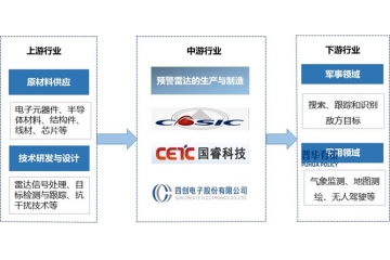 防空預(yù)警雷達行業(yè)：政策驅(qū)動下的技術(shù)升級與低空經(jīng)濟新機遇