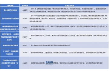 中國創(chuàng)新藥行業(yè)正從“跟隨式創(chuàng)新”邁向“原創(chuàng)性突破”的新階段