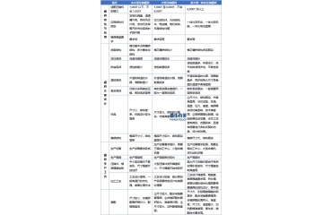 產(chǎn)業(yè)鏈重構視角下的超大型一體化壓鑄模具行業(yè)發(fā)展趨勢報告