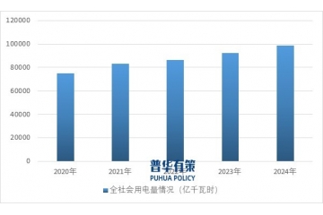 電力發(fā)展驅動下，輸電線路鐵塔行業(yè)未來發(fā)展空間廣闊