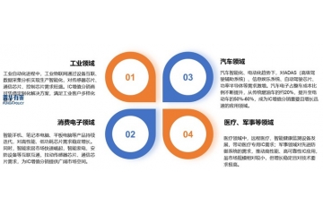 IC增值分銷行業(yè)：市場規(guī)模、產(chǎn)業(yè)鏈解構(gòu)與發(fā)展趨勢研判
