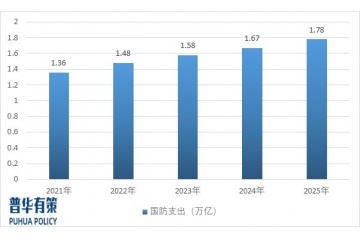 船舶通信導航設(shè)備行業(yè)技術(shù)特點及發(fā)展趨勢預測