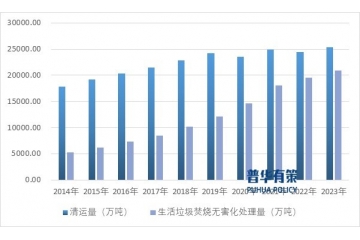 垃圾焚燒行業(yè)：從“圍城之困”到“綠色轉型”的跨越之路