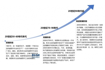 粉末冶金行業(yè)全景：產(chǎn)業(yè)鏈、發(fā)展階段與高端化趨勢洞察