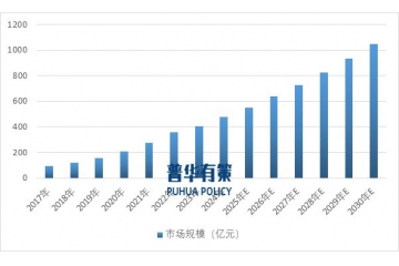 中國專業(yè)皮膚護理行業(yè)：規(guī)模攀升，趨勢領航
