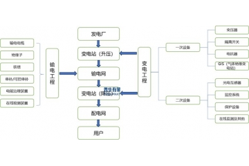 輸配電及控制設(shè)備行業(yè)全景解析：市場規(guī)模、技術(shù)趨勢與競爭格局