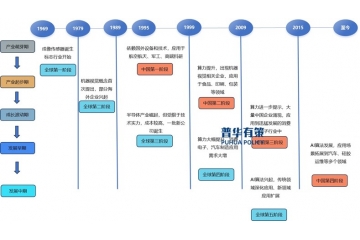 中國工業(yè)機器視覺市場規(guī)模預計到2029年將超過630億元。