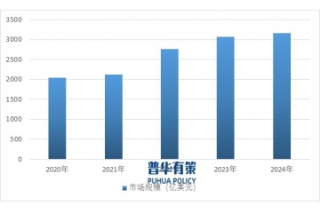 全球油服行業(yè)發(fā)展趨勢：數字化轉型、綠色環(huán)保與新興市場增量