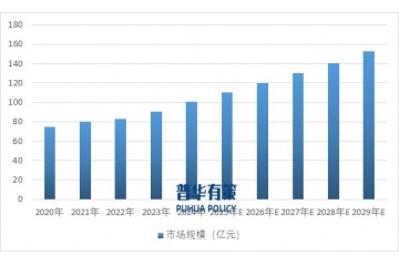 科技型聚氨酯軟泡行業(yè)全景：市場規(guī)模、應用場景與發(fā)展趨勢
