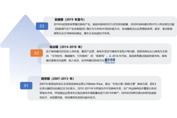 換電站產(chǎn)業(yè)鏈深度解析：技術(shù)路線、設(shè)備壁壘與生態(tài)協(xié)同