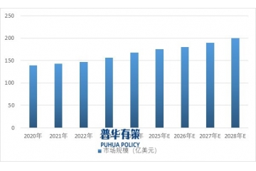 電子測量儀器：亞太崛起，歐美領航，行業(yè)何去何從？