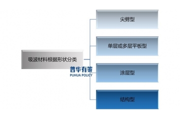 吸波材料行業(yè)產業(yè)鏈剖析及研究前沿發(fā)展態(tài)勢