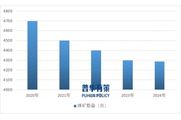 破繭與重構(gòu)：中國煤炭行業(yè)的轉(zhuǎn)型之路與生態(tài)進階