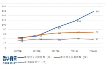 隨著航天工程和商業(yè)航天的推進(jìn)，宇航電源產(chǎn)業(yè)將迎來發(fā)展機(jī)遇
