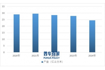 商品混凝土行業(yè)現(xiàn)狀、趨勢與政策驅(qū)動下的轉(zhuǎn)型路徑