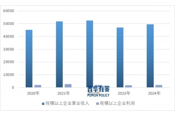 中國紡織行業(yè)全景研究：現(xiàn)狀、趨勢與競爭格局分析