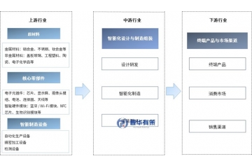 消費(fèi)電子智造制造業(yè)的技術(shù)突破與市場重構(gòu)