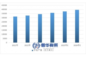 汽車照明行業(yè)：技術(shù)迭代、智能升級與全球競爭格局