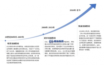 政策驅(qū)動(dòng)下的地面革新：運(yùn)動(dòng)場(chǎng)地面層材料的市場(chǎng)、趨勢(shì)與競(jìng)爭(zhēng)