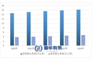 中國(guó)軌道交通裝備行業(yè)發(fā)展全景：現(xiàn)狀、趨勢(shì)與競(jìng)爭(zhēng)格局