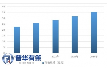 船舶LNG儲(chǔ)罐行業(yè)迎發(fā)展新機(jī)遇，綠色航運(yùn)驅(qū)動(dòng)市場(chǎng)需求增長(zhǎng)