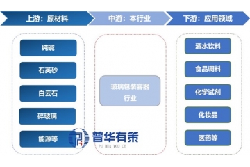 玻璃包裝容器行業(yè)迎發(fā)展新機(jī)遇，綠色轉(zhuǎn)型加速市場(chǎng)集中度提升