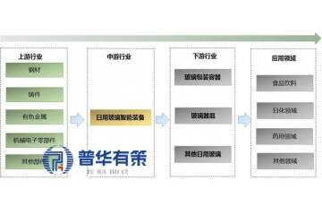日用玻璃專用裝備行業(yè)細分市場結(jié)構(gòu)及重點企業(yè)市場占有率分析
