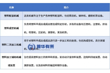 中國塑料機械行業(yè)：全球領(lǐng)軍者的崛起、技術(shù)突圍與升級趨勢