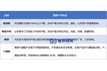 絕熱節(jié)能材料行業(yè)特征、技術(shù)演進與 “雙碳” 下的機遇