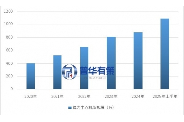 數(shù)字基礎(chǔ)設(shè)施行業(yè)發(fā)展現(xiàn)狀、技術(shù)水平及企業(yè)玩家