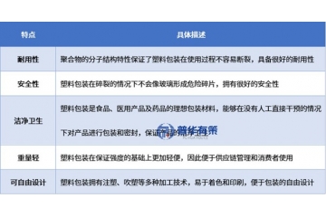 塑料包裝行業(yè)產(chǎn)業(yè)鏈、下游細分應(yīng)用場景、發(fā)展趨勢及重點企業(yè)解析