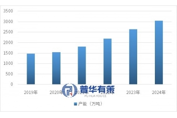 中國雙氧水行業(yè)供需格局、下游應(yīng)用拓展及市場競爭分析