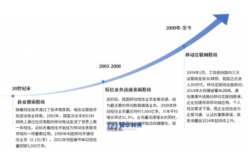 移動信息服務(wù)行業(yè)發(fā)展歷程、核心趨勢與市場競爭及重點企業(yè)梳理