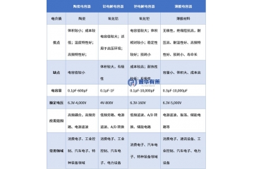 電容器行業(yè)全景分析：從產(chǎn)品分類到競爭格局的多維解讀