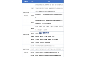 中國飼料行業(yè)深度解讀：市場分布、經(jīng)營特征與發(fā)展路徑