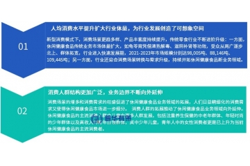 休閑健康食品行業(yè)發(fā)展態(tài)勢、競爭壁壘及前景研究